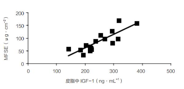 男士面部出油严重解决办法,维生素b6吃多久能解决面部出油