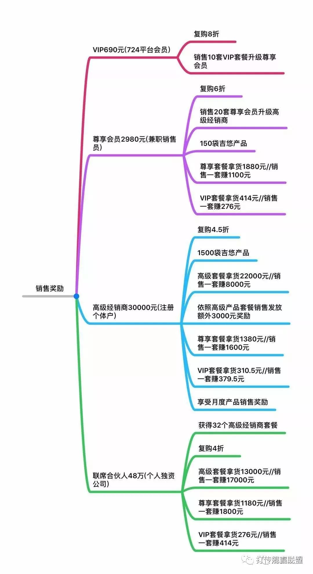 “王老吉吉悠”被疑传销广药与和记黄埔背书？