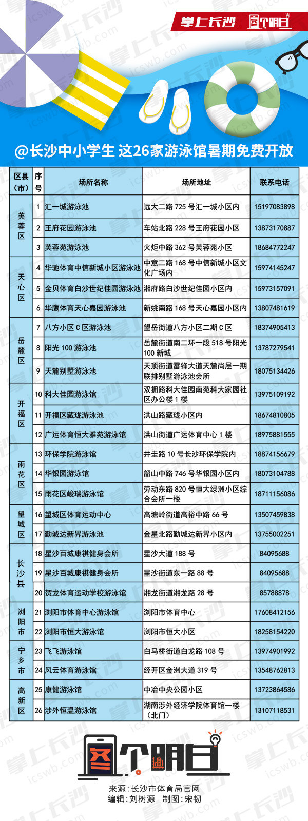 长沙暑假免费潜水馆,长沙市中小学生暑假免费潜水预约