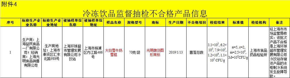 光明不合格牛奶,光明鲜牛奶不合格