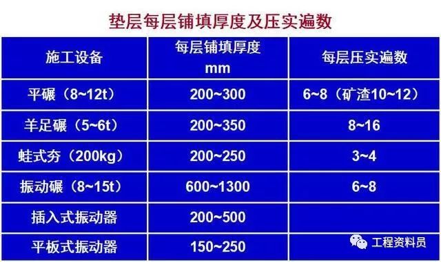 垫层法施工注意事项,垫层常见的施工方法有几种