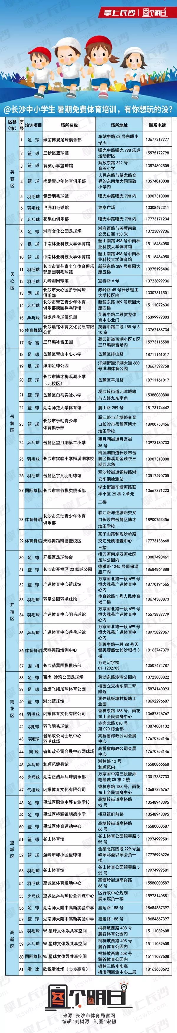 长沙潜水馆免费开放,长沙有哪些地方可以免费潜水