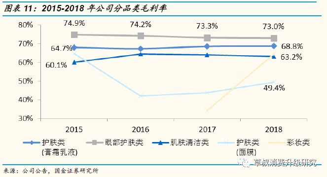 「国金纺服｜深度」丸美股份：“眼前一亮”，深度渗透低线城市的国牌抗衰化妆品龙头