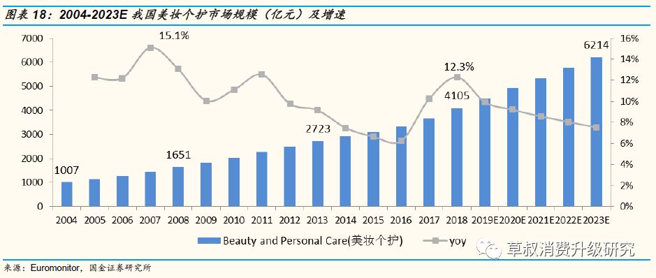 「国金纺服｜深度」丸美股份：“眼前一亮”，深度渗透低线城市的国牌抗衰化妆品龙头