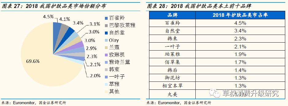 「国金纺服｜深度」丸美股份：“眼前一亮”，深度渗透低线城市的国牌抗衰化妆品龙头