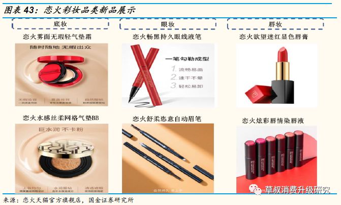 「国金纺服｜深度」丸美股份：“眼前一亮”，深度渗透低线城市的国牌抗衰化妆品龙头