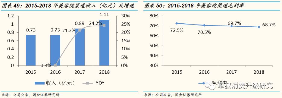 「国金纺服｜深度」丸美股份：“眼前一亮”，深度渗透低线城市的国牌抗衰化妆品龙头