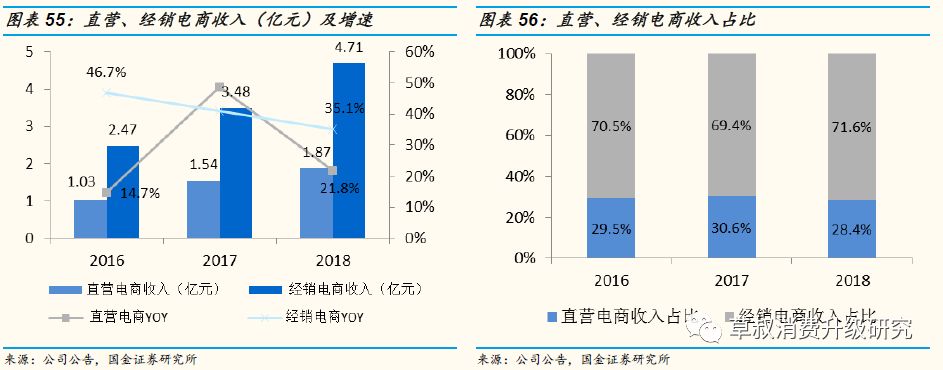 「国金纺服｜深度」丸美股份：“眼前一亮”，深度渗透低线城市的国牌抗衰化妆品龙头