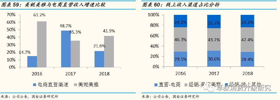 「国金纺服｜深度」丸美股份：“眼前一亮”，深度渗透低线城市的国牌抗衰化妆品龙头