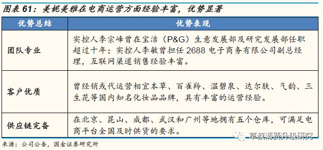 「国金纺服｜深度」丸美股份：“眼前一亮”，深度渗透低线城市的国牌抗衰化妆品龙头
