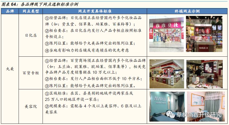 「国金纺服｜深度」丸美股份：“眼前一亮”，深度渗透低线城市的国牌抗衰化妆品龙头