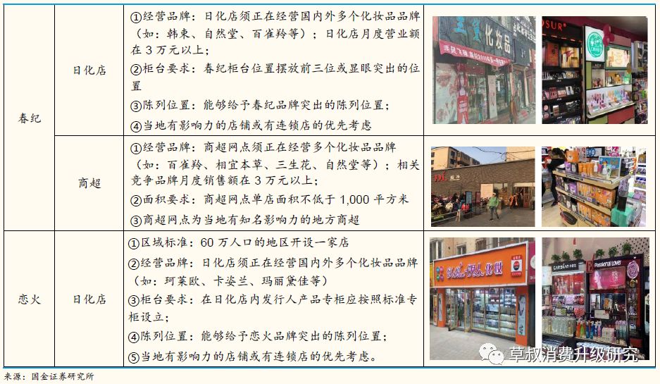 「国金纺服｜深度」丸美股份：“眼前一亮”，深度渗透低线城市的国牌抗衰化妆品龙头