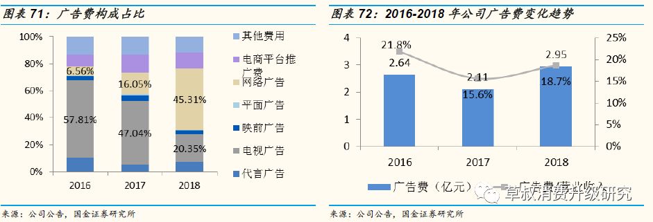 「国金纺服｜深度」丸美股份：“眼前一亮”，深度渗透低线城市的国牌抗衰化妆品龙头