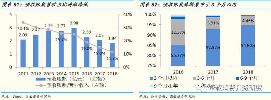 「国金纺服｜深度」丸美股份：“眼前一亮”，深度渗透低线城市的国牌抗衰化妆品龙头