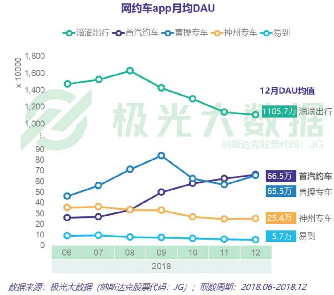 滴滴被下架网约车赛道群雄奋起,滴滴下架后网约车百团大战