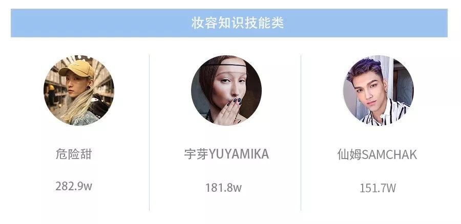 抖音美妆达人孵化图,李佳琦是如何通过抖音赚钱的