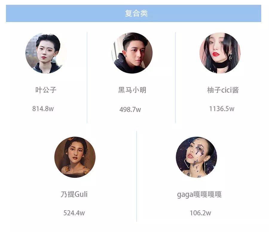 抖音美妆达人孵化图,李佳琦是如何通过抖音赚钱的