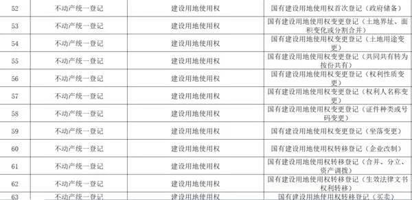 郑州车管所周六周日是休息的吗,郑州车管所上班时间周六日上班吗