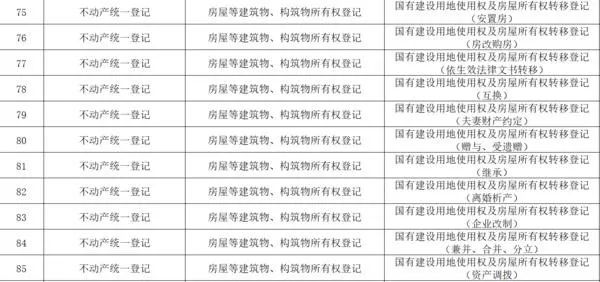 郑州车管所周六周日是休息的吗,郑州车管所上班时间周六日上班吗