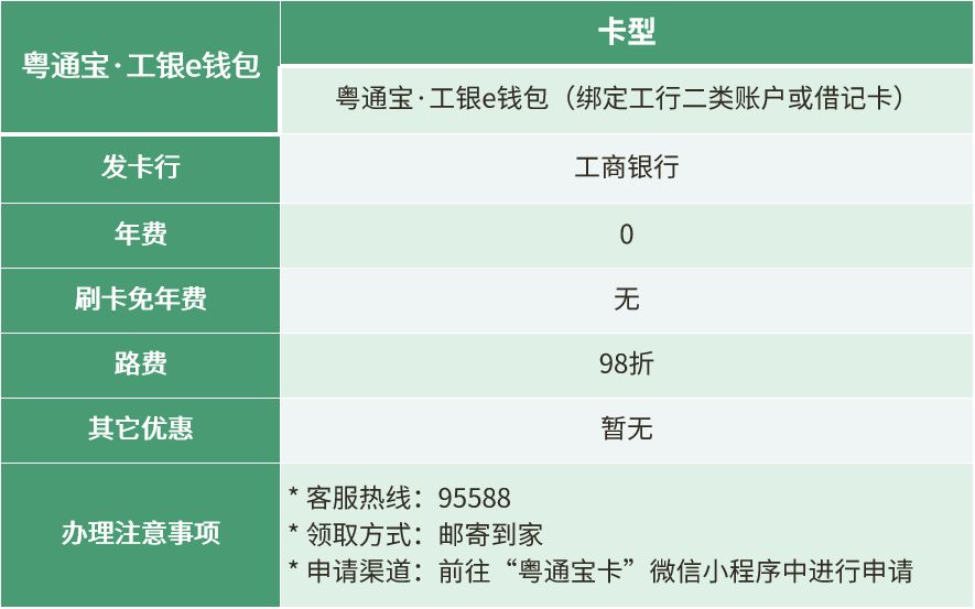etc免费申请,现在哪个渠道还可以免费申请etc