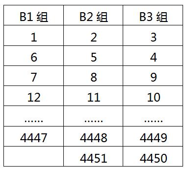 2021合肥一六八均衡派位,合肥一六八联招均衡派位2019