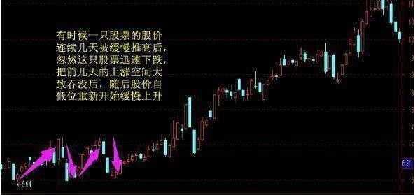 终于有人把A股不敢说的话说出来了：主力吸够多少筹码才会拉升？这是我读过A股含金量最高的一篇文章