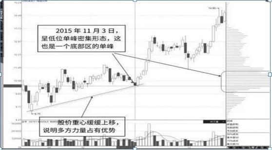 小白怎么入门炒股技巧图解,炒股方法5分钟轻松学会