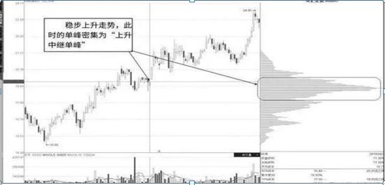 小白怎么入门炒股技巧图解,炒股方法5分钟轻松学会