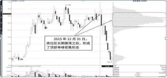 小白怎么入门炒股技巧图解,炒股方法5分钟轻松学会