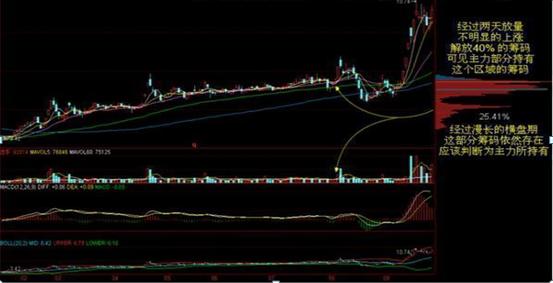 小白怎么入门炒股技巧图解,炒股方法5分钟轻松学会