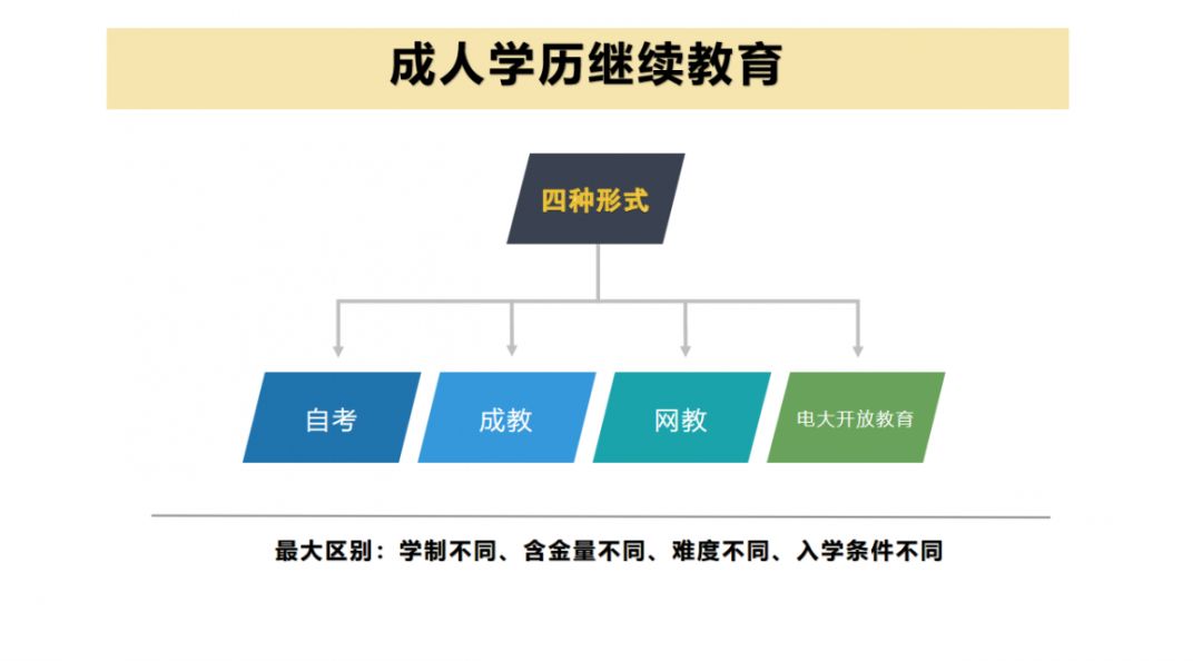学信可查国家认可大专有哪些,网上可以查到学历国家认可的学校