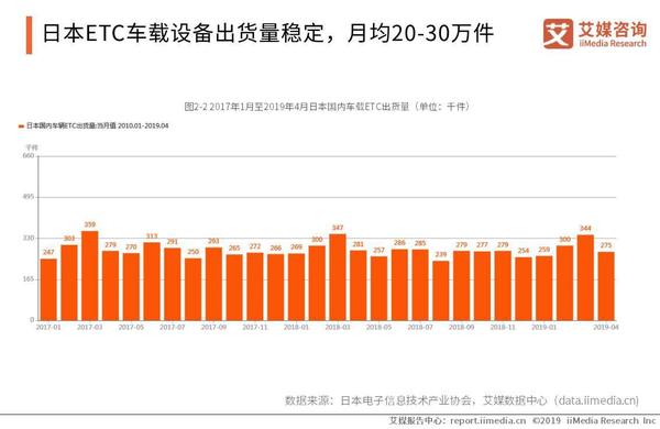 etc行业市场前景,etc产业链