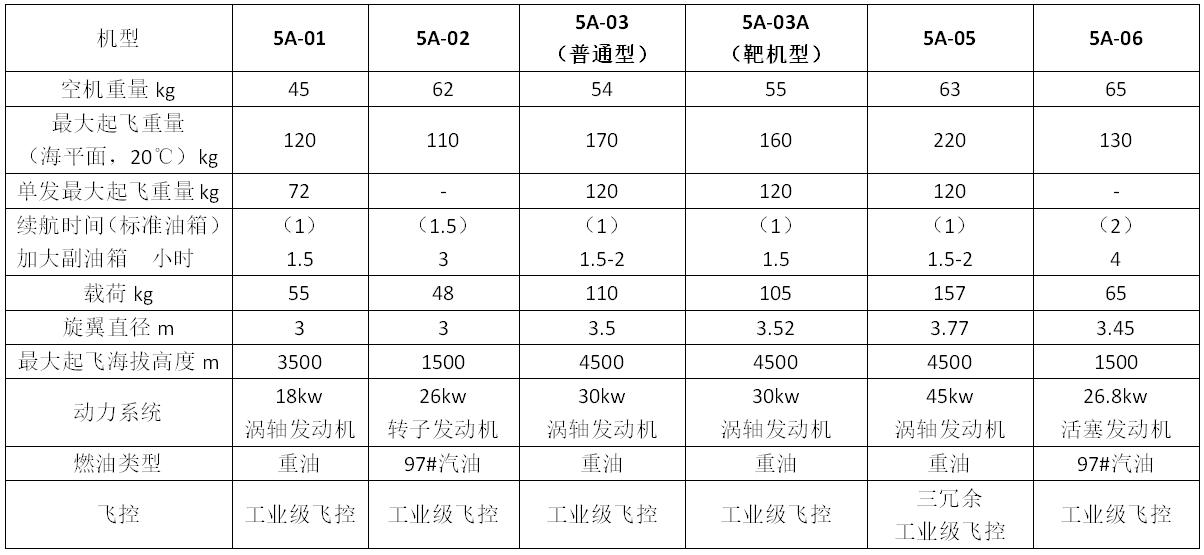 无人直升机高原试飞,高速无人直升机研制