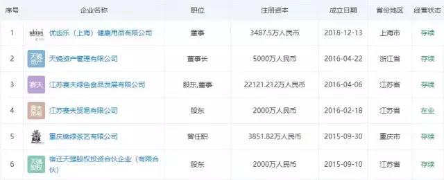 商业人物奶茶妹妹章泽天蜕变史,奶茶妹妹章泽天和刘强东早期视频