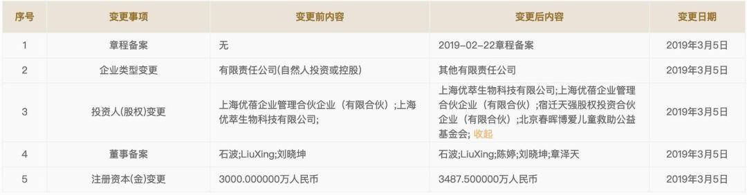 商业人物奶茶妹妹章泽天蜕变史,奶茶妹妹章泽天和刘强东早期视频