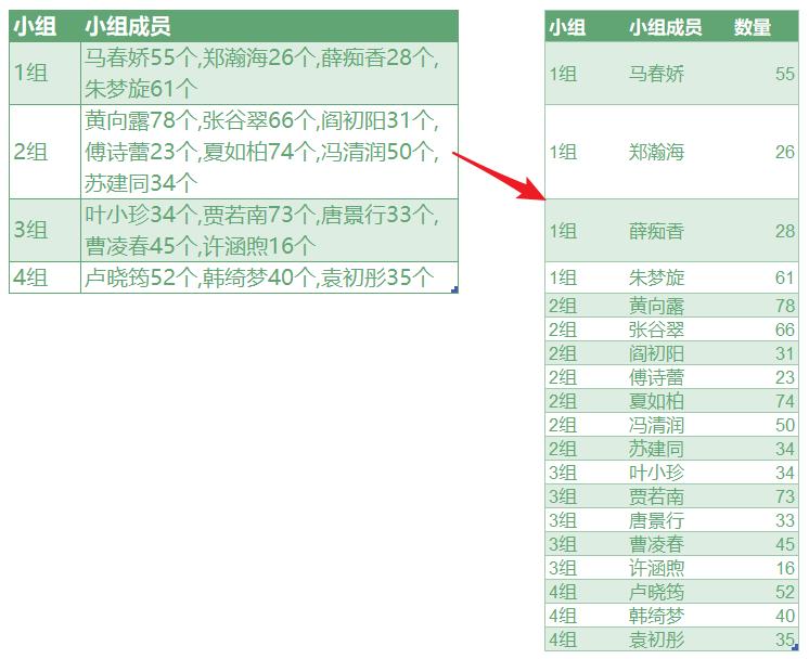 项目：按照次数追加行，谁知道可以私聊我
