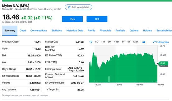 辉瑞伟哥专卖店,辉瑞与伟哥