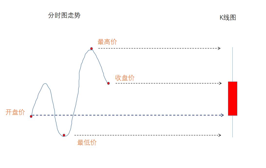日内短线高频交易手法,日内高频交易策略案例