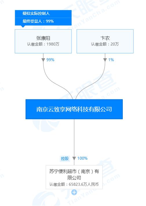 苏宁张康阳最新真实消息,苏宁少东家张康阳身家