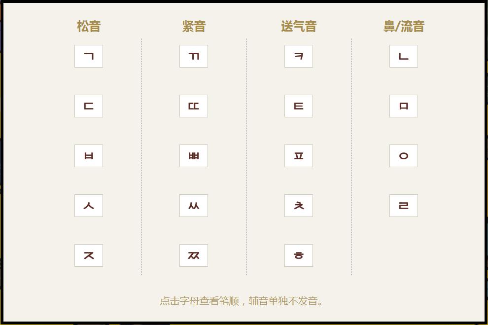 韩语字母表及发音全解图片,韩语业余班字母表读音