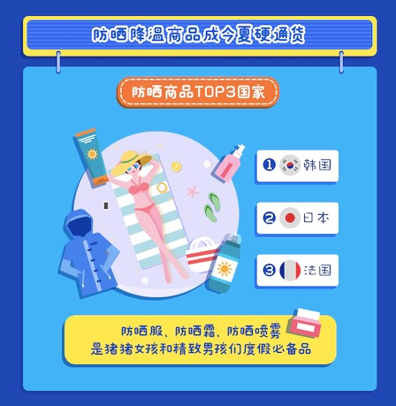 80后90后喜欢在网上买啥,90后都在海淘买什么