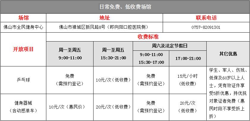 佛山室外篮球场免费开放,禅城免费篮球场在哪里