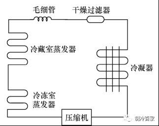 车载冰箱制冷原理视频教程,冰箱制冷的原理是什么
