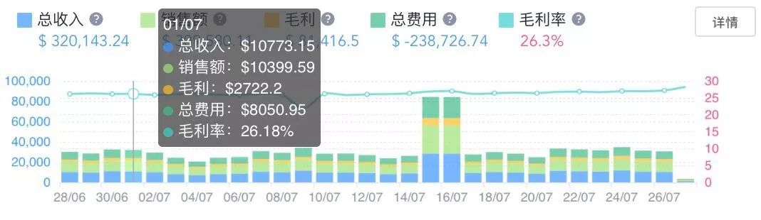 如何提升亚马逊listing转化率,亚马逊运营12条军规之listing优化