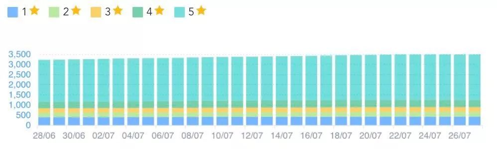 如何提升亚马逊listing转化率,亚马逊运营12条军规之listing优化