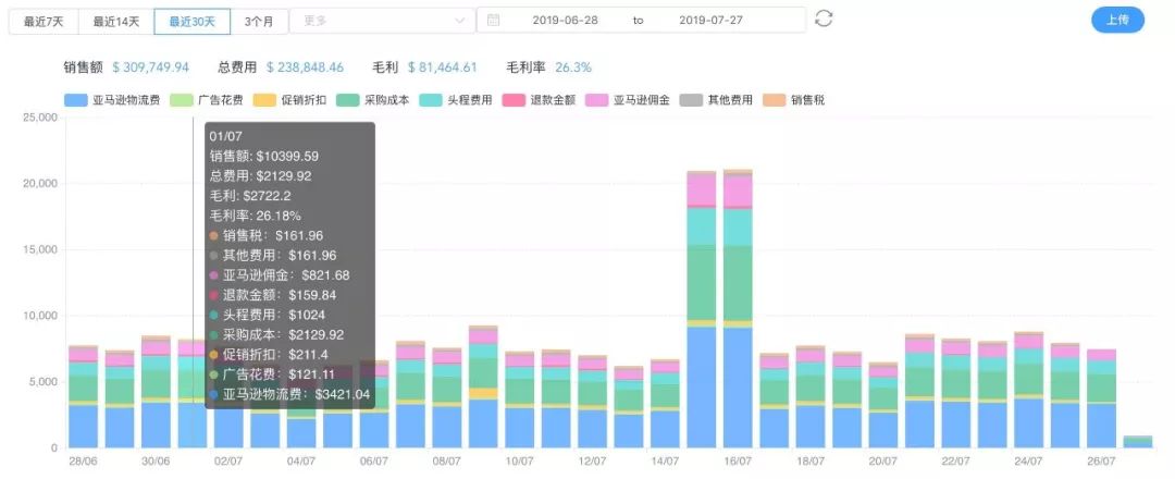 如何提升亚马逊listing转化率,亚马逊运营12条军规之listing优化