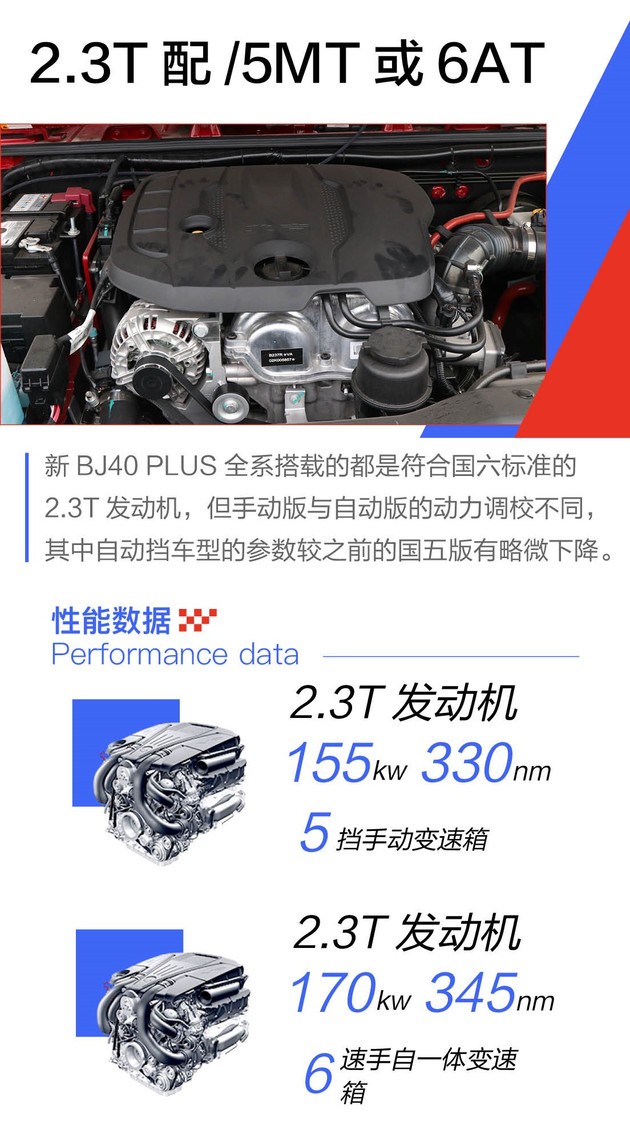 全新北京BJ40家族正式上市售16.49-20.49万元/增环塔冠军版