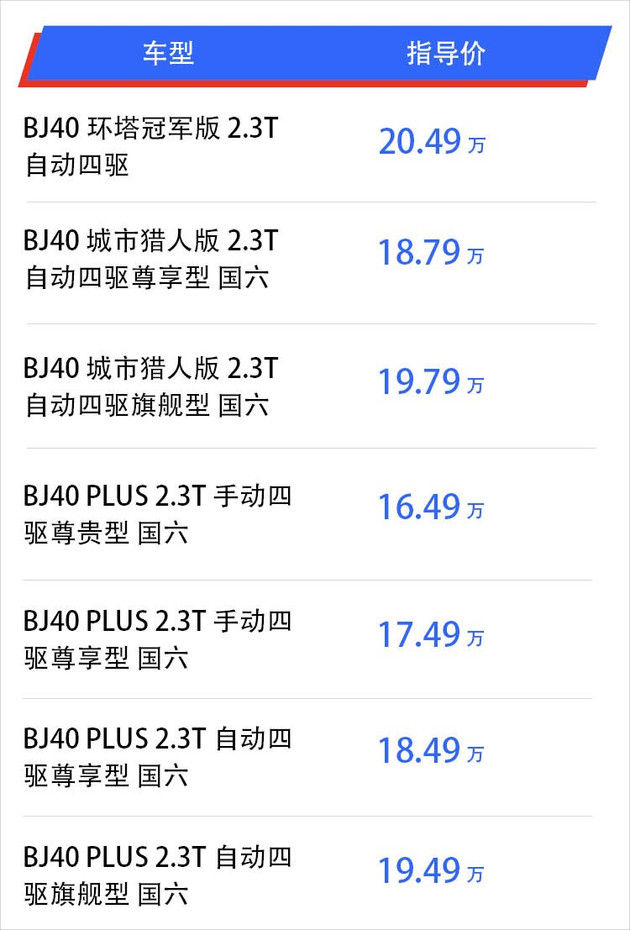 全新北京BJ40家族正式上市售16.49-20.49万元/增环塔冠军版
