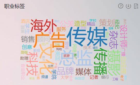 10w爆款文章选题,10w爆款文章创作套路