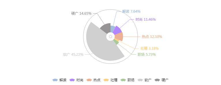 10w爆款文章选题,10w爆款文章创作套路